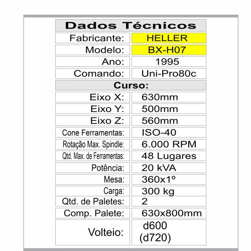 Dados Técnicos